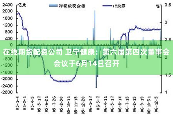 在线期货配资公司 卫宁健康：第六届第四次董事会会议于6月14日召开