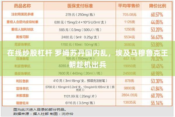 在线炒股杠杆 罗姆苏丹国内乱，埃及马穆鲁克王朝趁机出兵