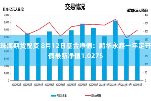 珠海期货配资 8月12日基金净值：鹏华永鑫一年定开债最新净值1.0275