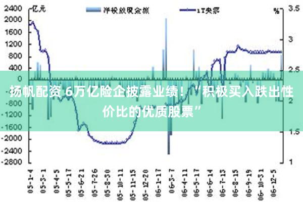 扬帆配资 6万亿险企披露业绩！“积极买入跌出性价比的优质股票”