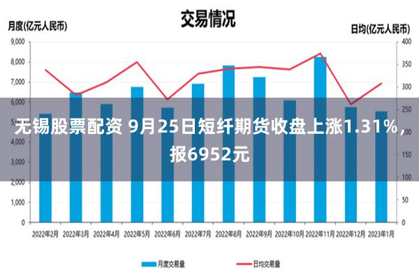 无锡股票配资 9月25日短纤期货收盘上涨1.31%，报6952元