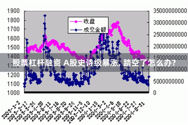 股票杠杆融资 A股史诗级暴涨, 踏空了怎么办?