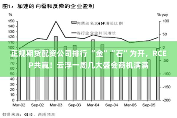 正规期货配资公司排行 “金”“石”为开，RCEP共赢！云浮一周几大盛会商机满满