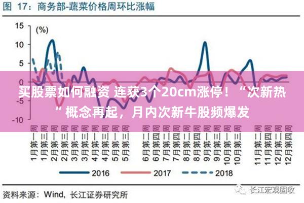 买股票如何融资 连获3个20cm涨停！“次新热”概念再起，月内次新牛股频爆发