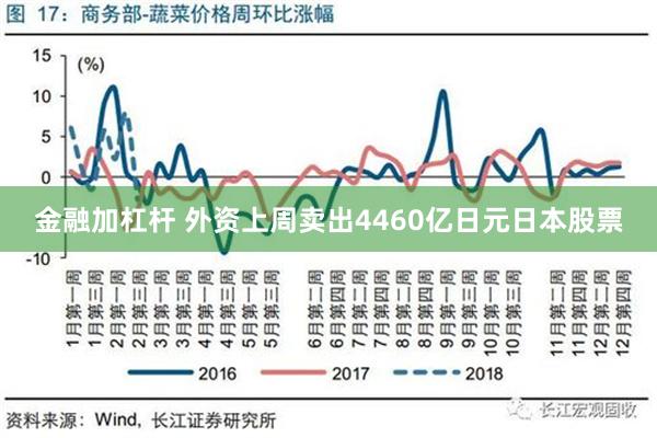 金融加杠杆 外资上周卖出4460亿日元日本股票