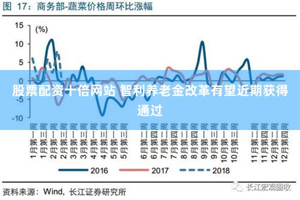 股票配资十倍网站 智利养老金改革有望近期获得通过