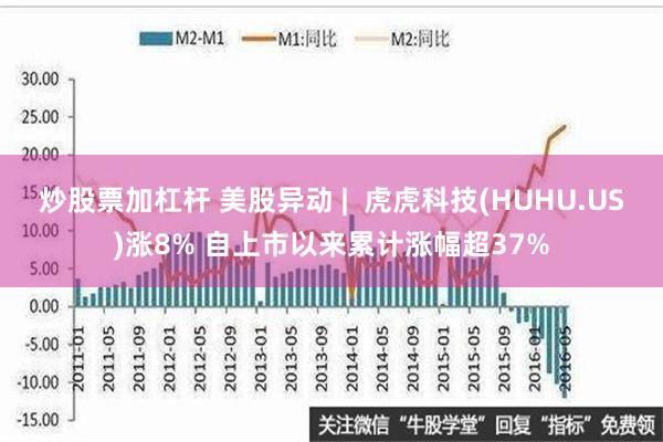 炒股票加杠杆 美股异动 |  虎虎科技(HUHU.US)涨8% 自上市以来累计涨幅超37%