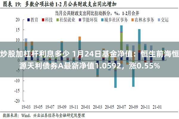 炒股加杠杆利息多少 1月24日基金净值：恒生前海恒源天利债券A最新净值1.0592，涨0.55%